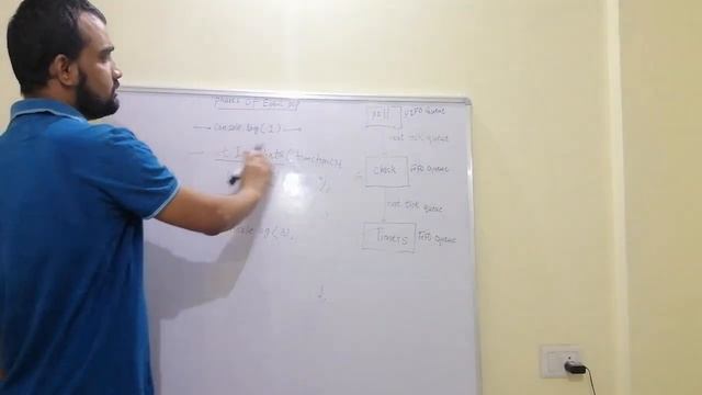 Node.js In Hindi Part-2  | Node js Event Loop