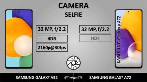 Samsung Galaxy A52 vs Samsung Galaxy A72