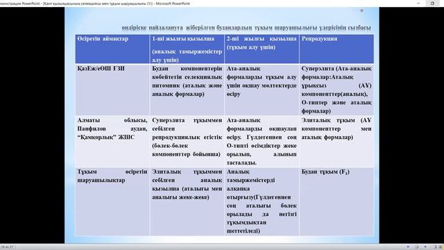 23.08.2022.Вебинар: Новые сорта сахарной свеклы отечественного производства. смотреть онлайн