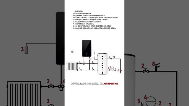 Зачем нужен ТРЕХХОДОВОЙ клапан? смотреть онлайн