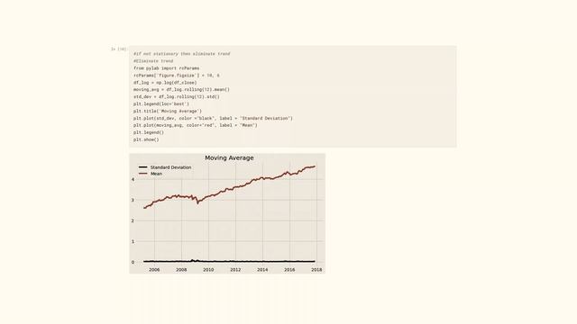 ARIMA Made Easy: Unravel Stock Future Forecasting Secrets with Code смотреть онлайн