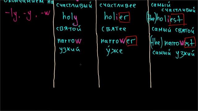 Степени сравнения английских прилагательных - общее правило смотреть онлайн