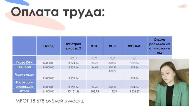 Интенсив по бизнес-планированию "Бизнес молодым.Цифра"