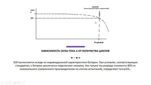 ВАЖНОЕ ПРО Аккумуляторную батарею
