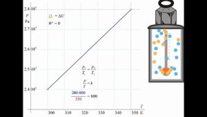 Изопроцессы, Адиабатный процесс.