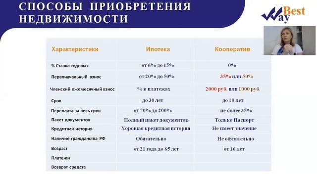 Презентация Потребительского кооператива БестВей