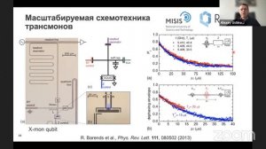 Сверхпроводящие кубиты - Алексей Валентинович Устинов