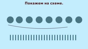 Логическая задача. Сколько коз и гусей гуляет по двору?