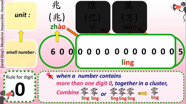 Learn how to say numbers in Mandarin Chinese_Part 3: 10,000 to 9,999,999,999,999,999