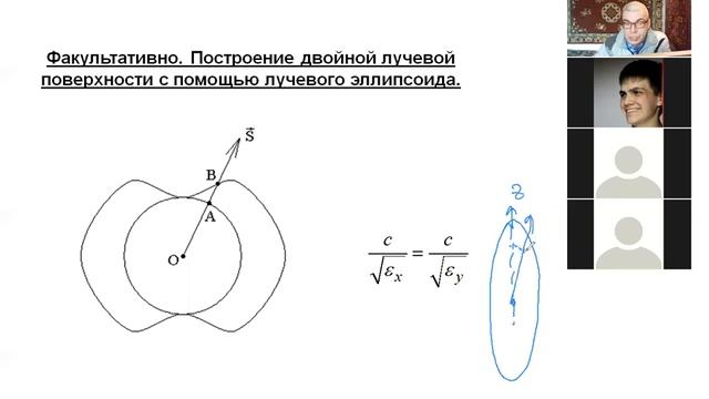 Krylov 2021 Optics 11 смотреть онлайн