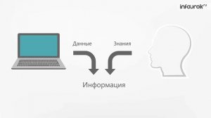 Понятие информации | Информатика 10-11 класс #1 | Инфоурок