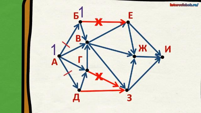Полный разбор задания №9. Тип задач №1. Подготовка к ОГЭ по информатике и ИКТ за 9 класс. смотреть онлайн