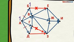 Полный разбор задания №9. Тип задач №1. Подготовка к ОГЭ по информатике и ИКТ за 9 класс.