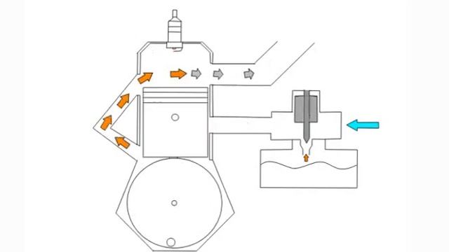 Принцип работы 2т двс в быстром темпе смотреть онлайн