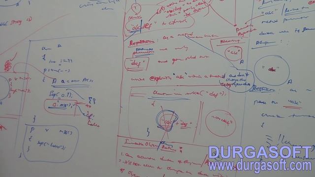 Core Java -  java.lang.package -  Immutable class and object creation Part - 2