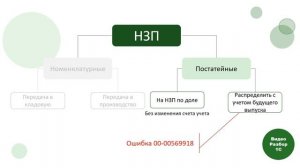 1С:ERP. Учет остатков в незавершенном производстве. Часть 2: Постатейные затраты
