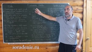 Четыре аспекта любви. Шива. Аллах. #Шива #Аллах #Любовь #Гарат