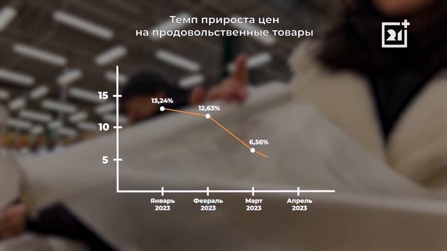 В Мурманской области рассказали об уровне инфляции в регионе смотреть онлайн