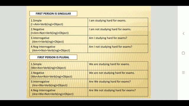 TNPSC GROUP 2/2A|GENERAL ENGLISH|TENSE|PRESENT TENSE смотреть онлайн