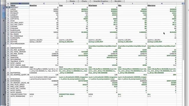 Results and WInners of the Fastest Informix DBA Contest 2013 Webcast Replay смотреть онлайн
