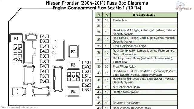 Nissan Frontier (2004-2014) Fuse Box Diagrams смотреть онлайн