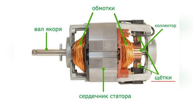 Как выбрать стиральную машину 2023 | Какую стиральную машину купить в 2023 | Выбор стиральной машин смотреть онлайн