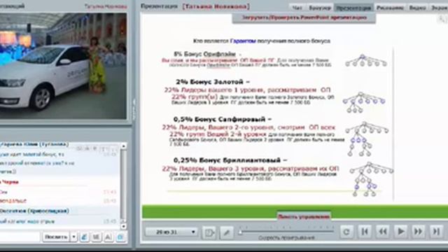 Считаем доход с веток , ПУ, Правило МГВ, бонусы, премии смотреть онлайн