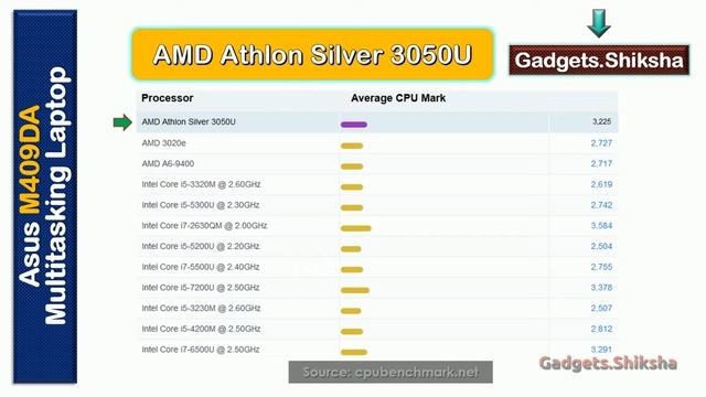 4GB RAM + 256GB SSD | 14-Inch Full HD AMD Laptop | #Asus M409DA-EK062T смотреть онлайн