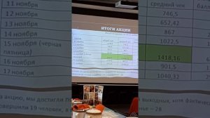 Кейс внедрения UDS  в магазин корейской бытовой химии (г. Ноябрьск)