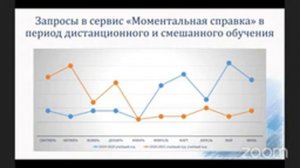 Информационное обслуживание в век электронных коммуникаций