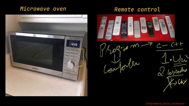 #001 How, When and Why java was designed. смотреть онлайн