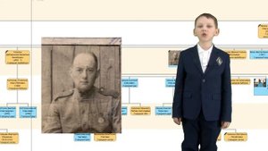 История моей семьи. Генеалогическое древо