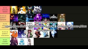 тир лист сансов из разных ау!