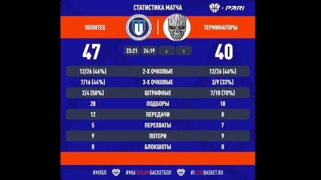 Политех (Иркутск) - Терминаторы (Шелехов) смотреть онлайн