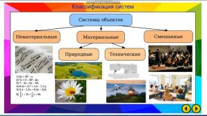 Урок по информатике 6 класс. Структура системы