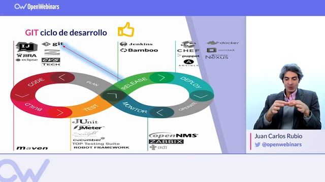5 2 Flujo DevOps | CURSO DE GIT смотреть онлайн