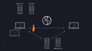 STUNner - Kubernetes ingress gateway for WebRTC