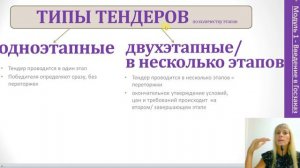 ТЕНДЕРНАЯ АЗБУКА МОДУЛЬ 1: Урок 1. Что такое тендер? Виды тендеров. Нормативная база госзакупок
