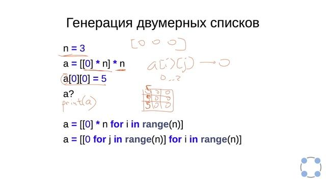 Python для начинающих / #51 урок - Списки.