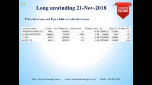 Market Views - 22- November -2018 (Tamil)