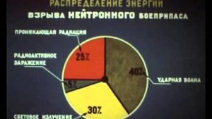 Что такое нейтронная бомба?