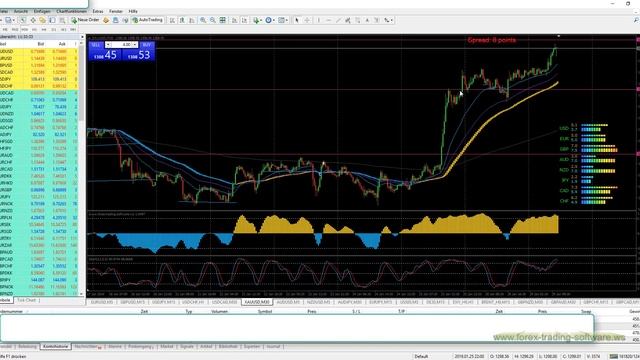 Forex Market Maker Tricks und Volume Analyse bei Gold смотреть онлайн