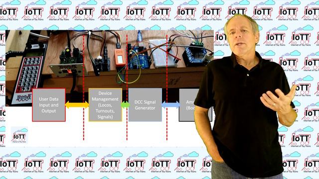 DCC++EX as LocoNet Command Station (Video#79)