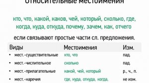 Относительные местоимения Русский язык