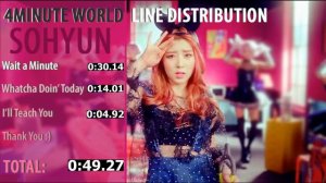 4MINUTE WORLD Line Distribution - SOHYUN