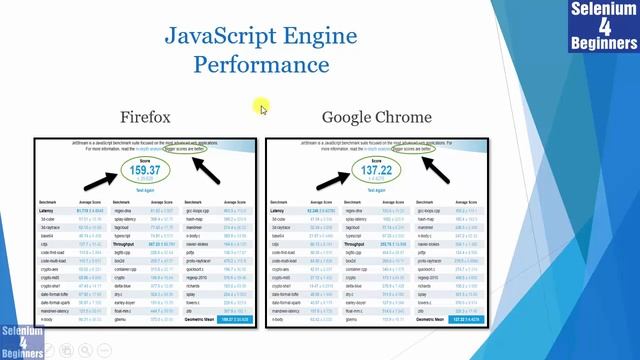 ✔ Intro To #Selenium Wait Methods | (Video 19)