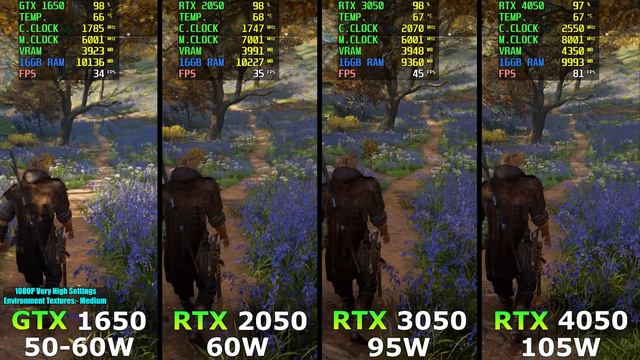 Сравним производительность ноутбучных видеокарт GTX 1650, RTX 2050, RTX 3050 и RTX 4050 в пяти играх