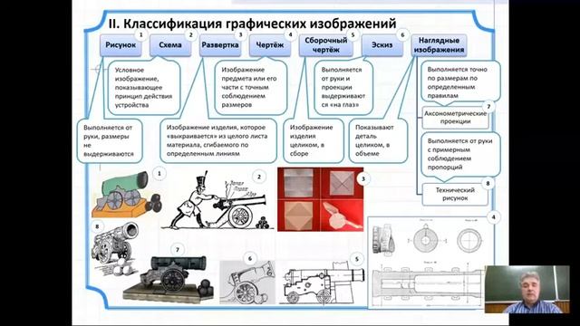 Богданов В Н Видеолекция Конструкторская документация смотреть онлайн
