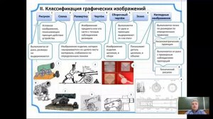 Богданов В Н Видеолекция Конструкторская документация