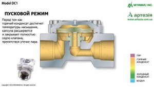 Устройство и принцип действия термостатического конденсатоотводчика на примере DC1